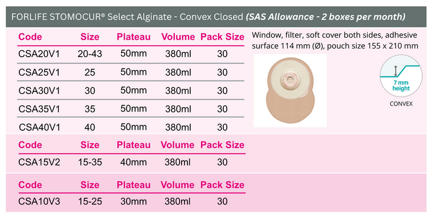 STOMOCUR® Select Alginat konvex
