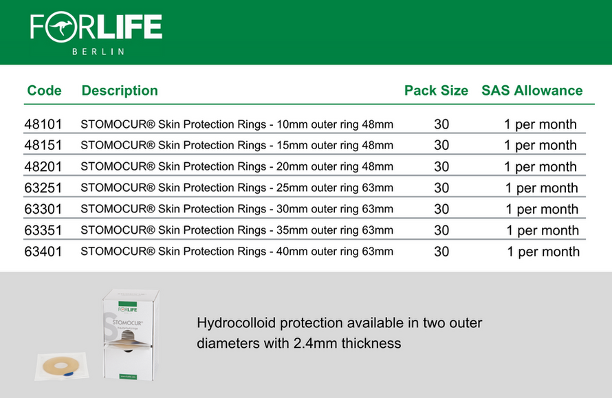 STOMOCUR® Skin Protection Rings